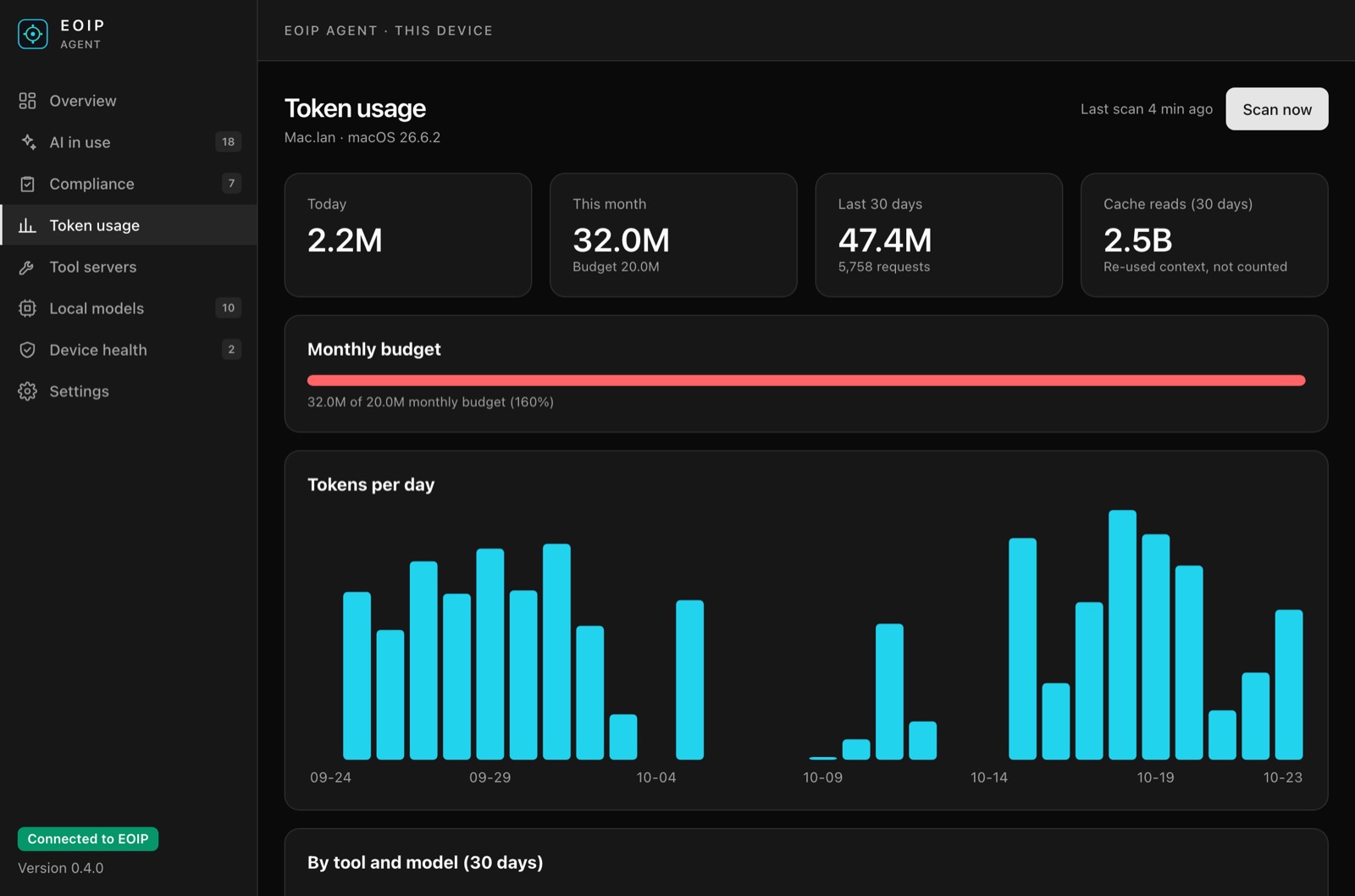 EOIP Agent 0.4 token usage