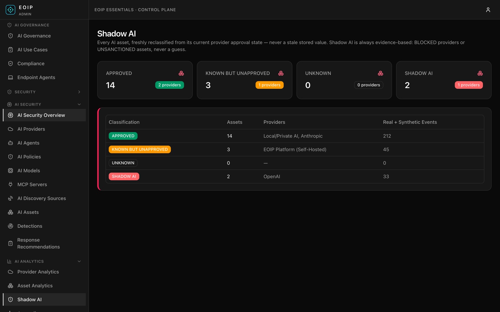 EOIP Shadow AI by provider